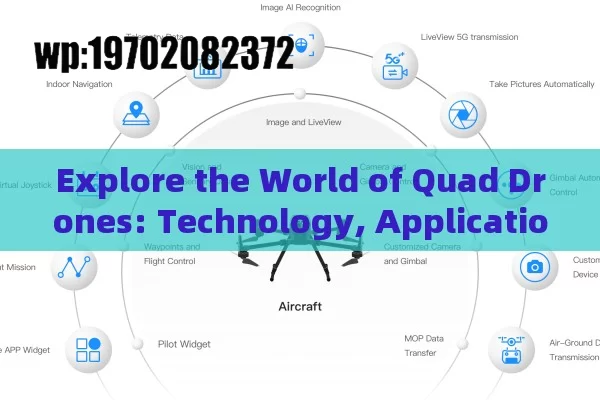 Explore the World of Quad Drones: Technology, Applications, and Future Trends