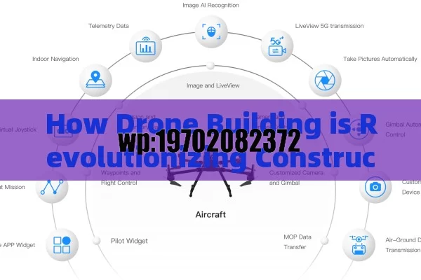 How Drone Building is Revolutionizing Construction Industry Practices