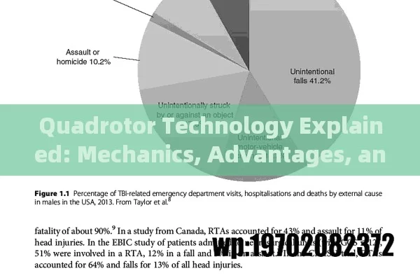 Quadrotor Technology Explained: Mechanics, Advantages, and Real-World Applications