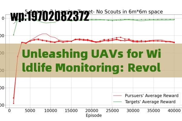 Unleashing UAVs for Wildlife Monitoring: Revolutionizing Conservation Efforts