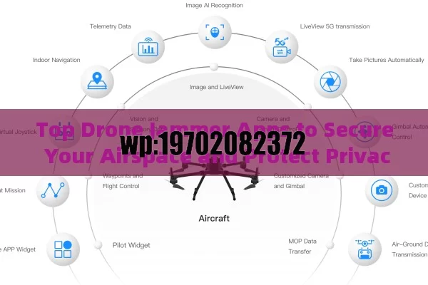 Top Drone Jammer Apps to Secure Your Airspace and Protect Privacy