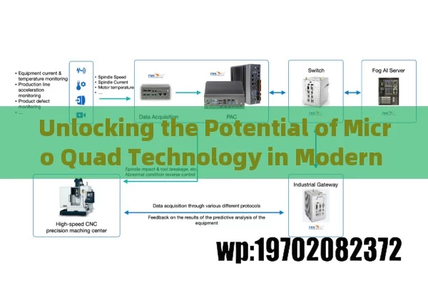 Unlocking the Potential of Micro Quad Technology in Modern Industries