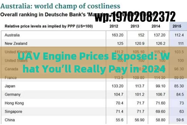 UAV Engine Prices Exposed: What You’ll Really Pay in 2024